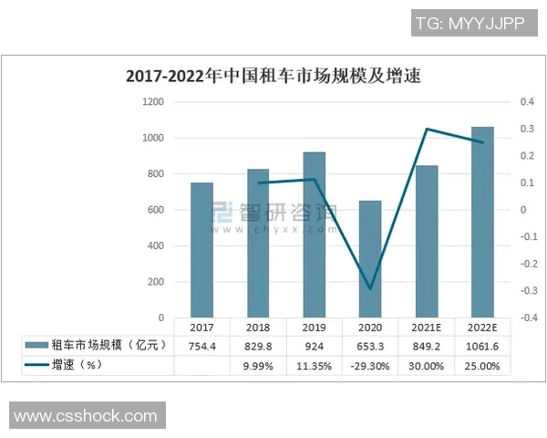 汽车租赁市场趋势分析与未来发展方向探讨