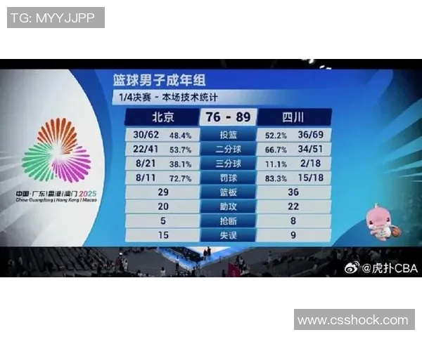 成都篮球队在全国速度排行榜中荣登第六名展现出强劲实力与潜力