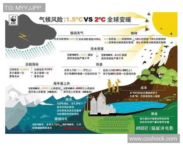 全球气候变化加剧专家警告极端天气事件频发各国需加紧应对措施