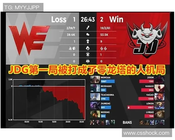 深入分析WE战队的节奏打法与战术运用策略