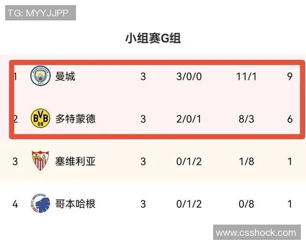 曼城与马赛激战正酣最终比赛结果揭晓引发热议