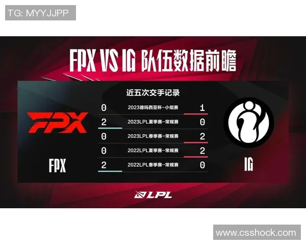 FPX战队如何通过迅速变革重塑英雄联盟赛场的竞争格局
